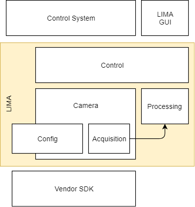 Big picture of Lima2