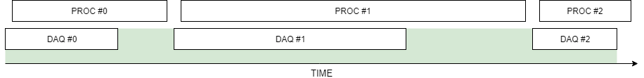 _images/decoupled_daq_proc1.png