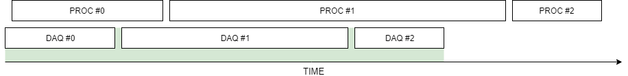 _images/decoupled_daq_proc2.png